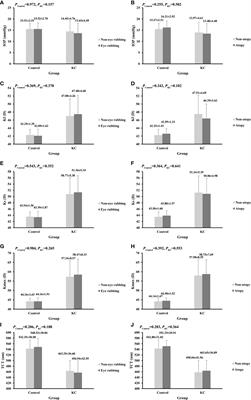 Independent and interactive effects of eye rubbing and atopy on keratoconus